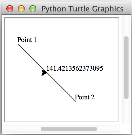 Figure 2.3 by Y. Daniel Liang