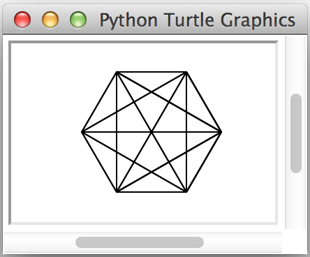Figure 6.13 by Y. Daniel Liang